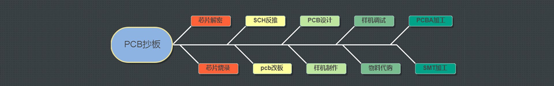 91视频APP导航